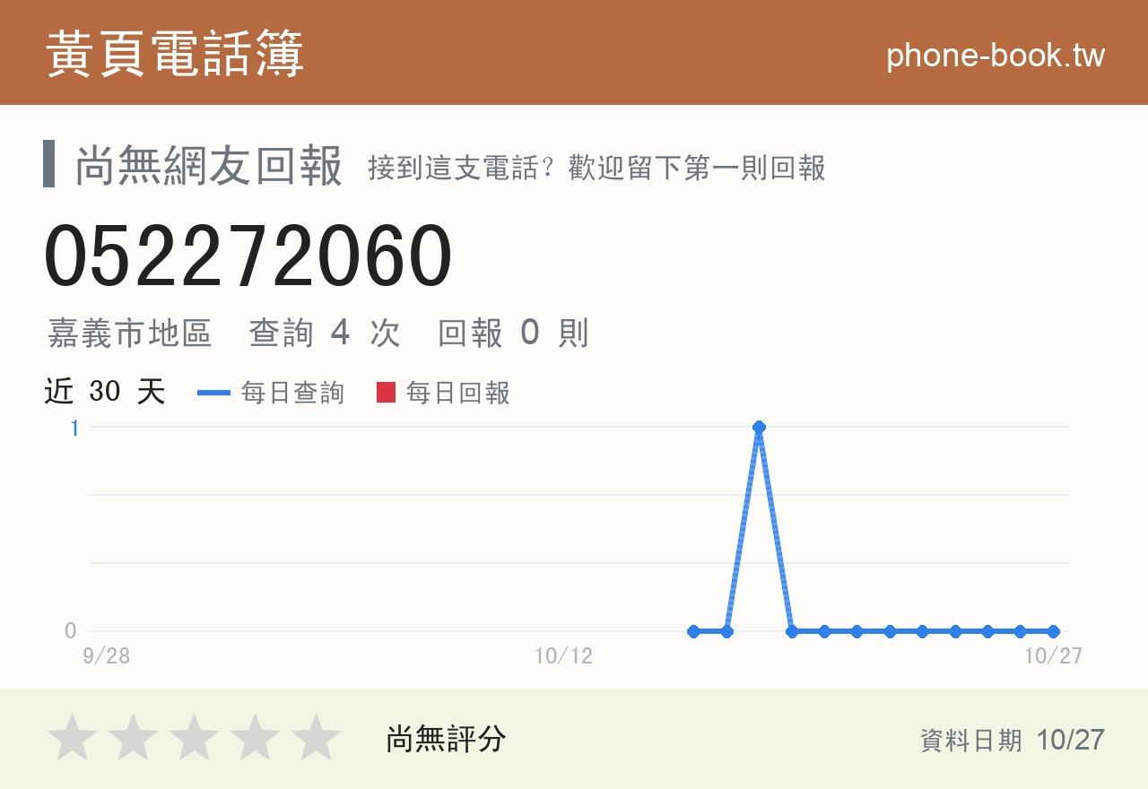 052272060 評分卡：查詢 4 次、網友回報 0 則