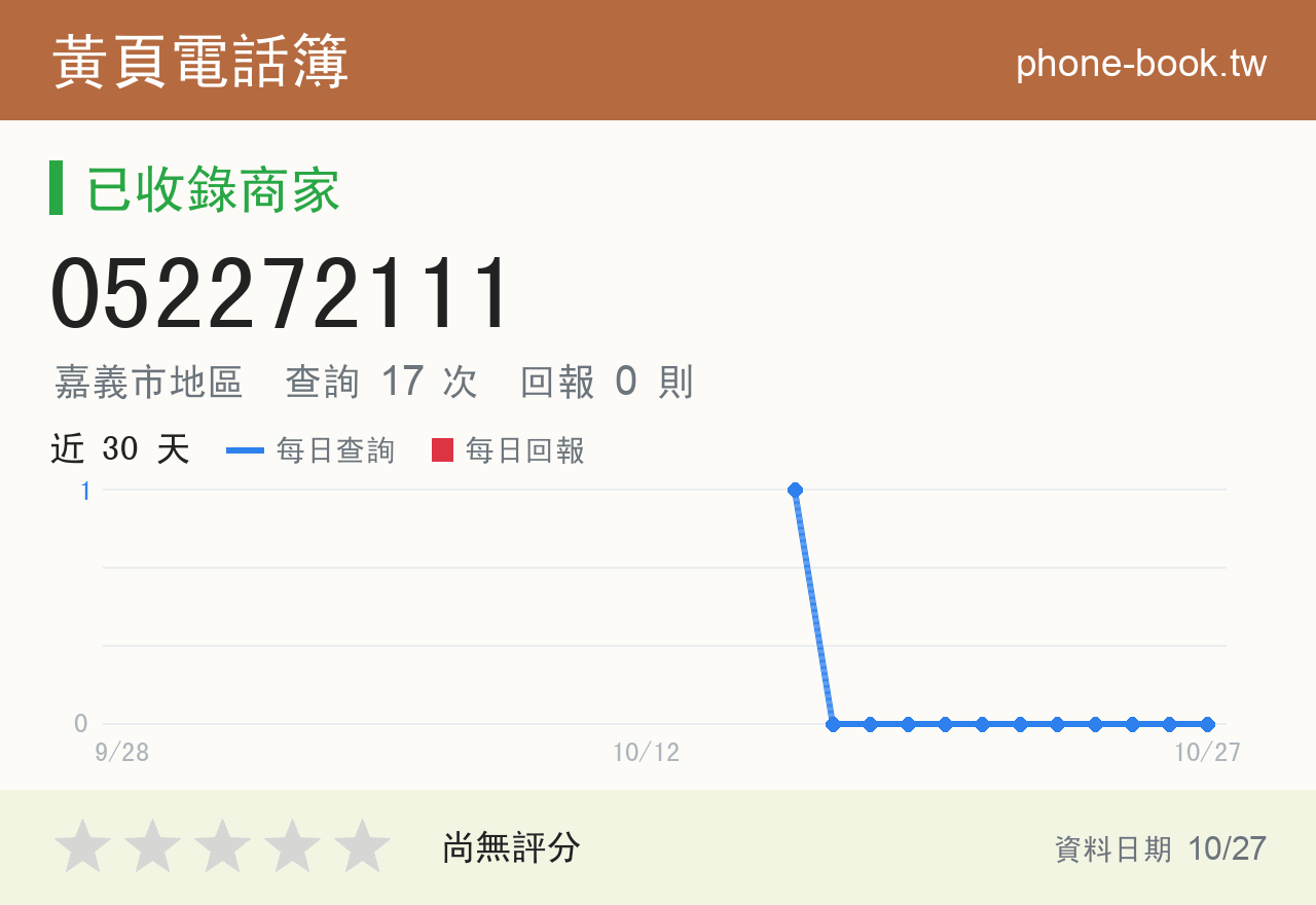 052272111 評分卡：查詢 17 次、網友回報 0 則