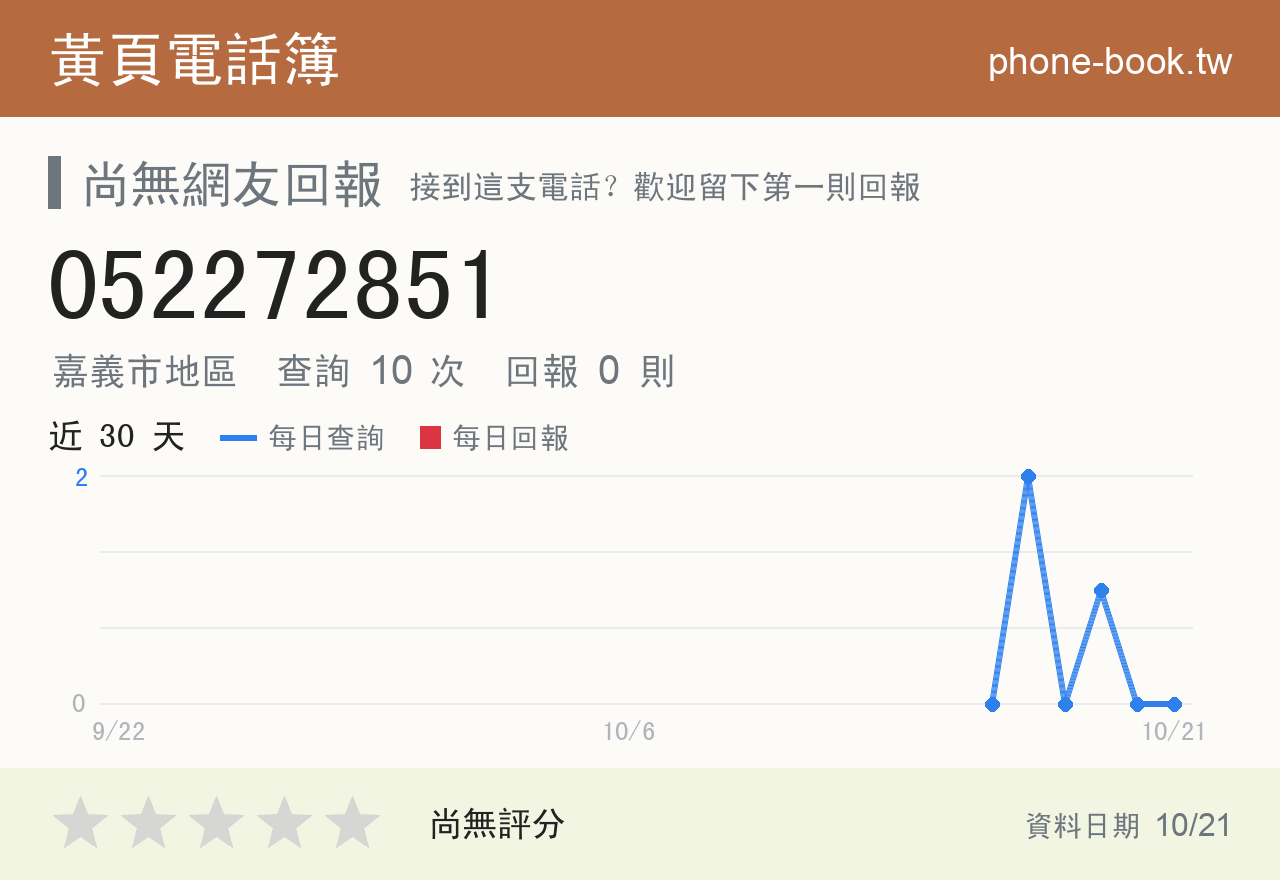 052272851 評分卡：查詢 10 次、網友回報 0 則