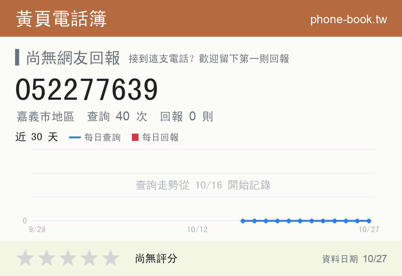 052277639 評分卡：查詢 40 次、網友回報 0 則