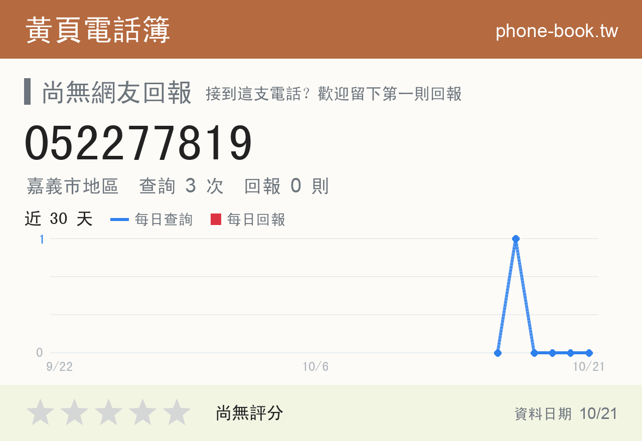 052277819 評分卡：查詢 3 次、網友回報 0 則