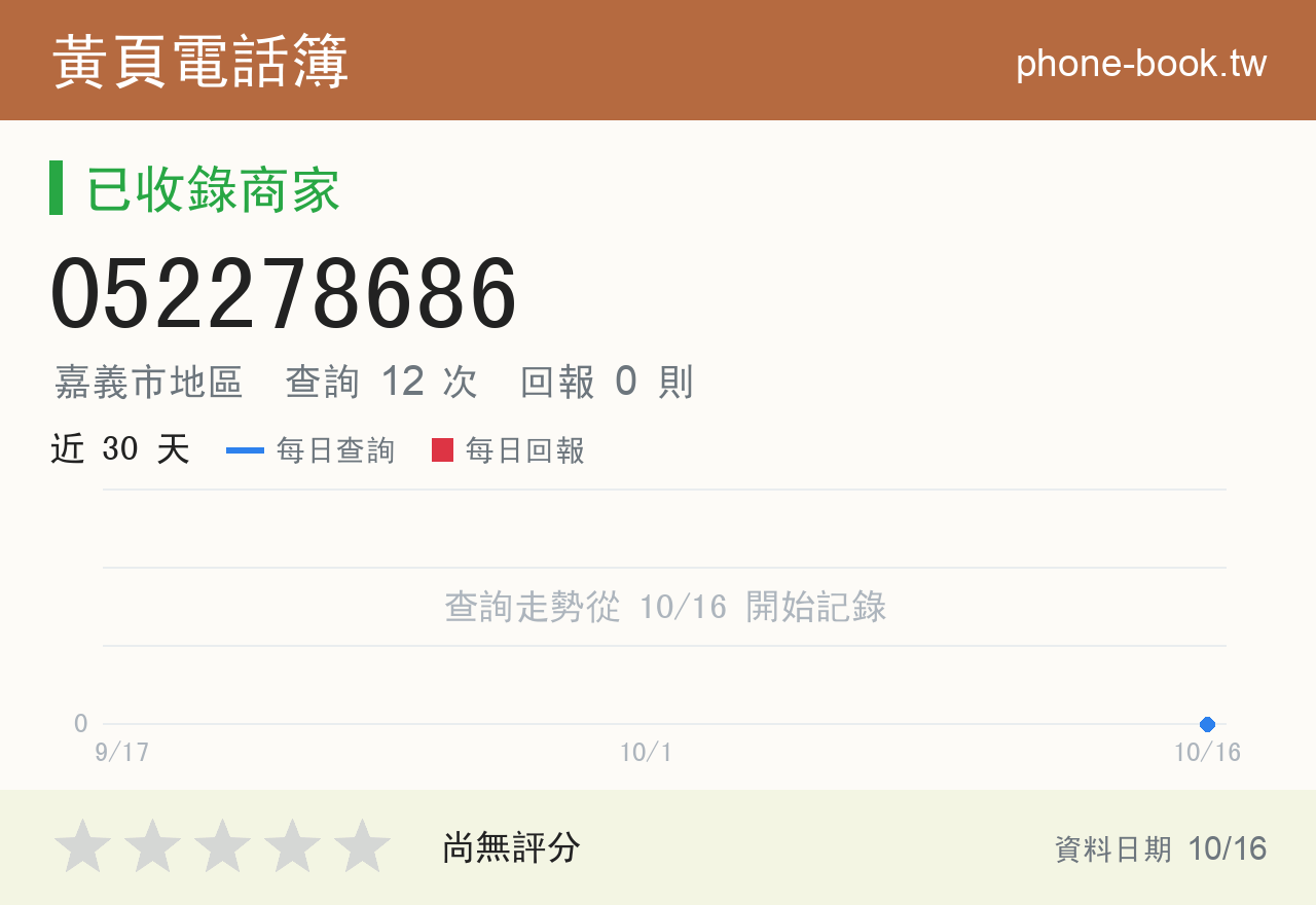 052278686 評分卡：查詢 12 次、網友回報 0 則