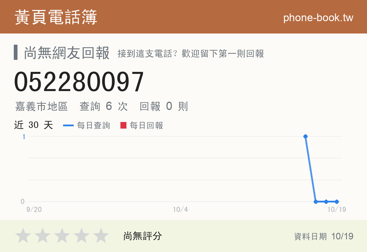 052280097 評分卡：查詢 6 次、網友回報 0 則