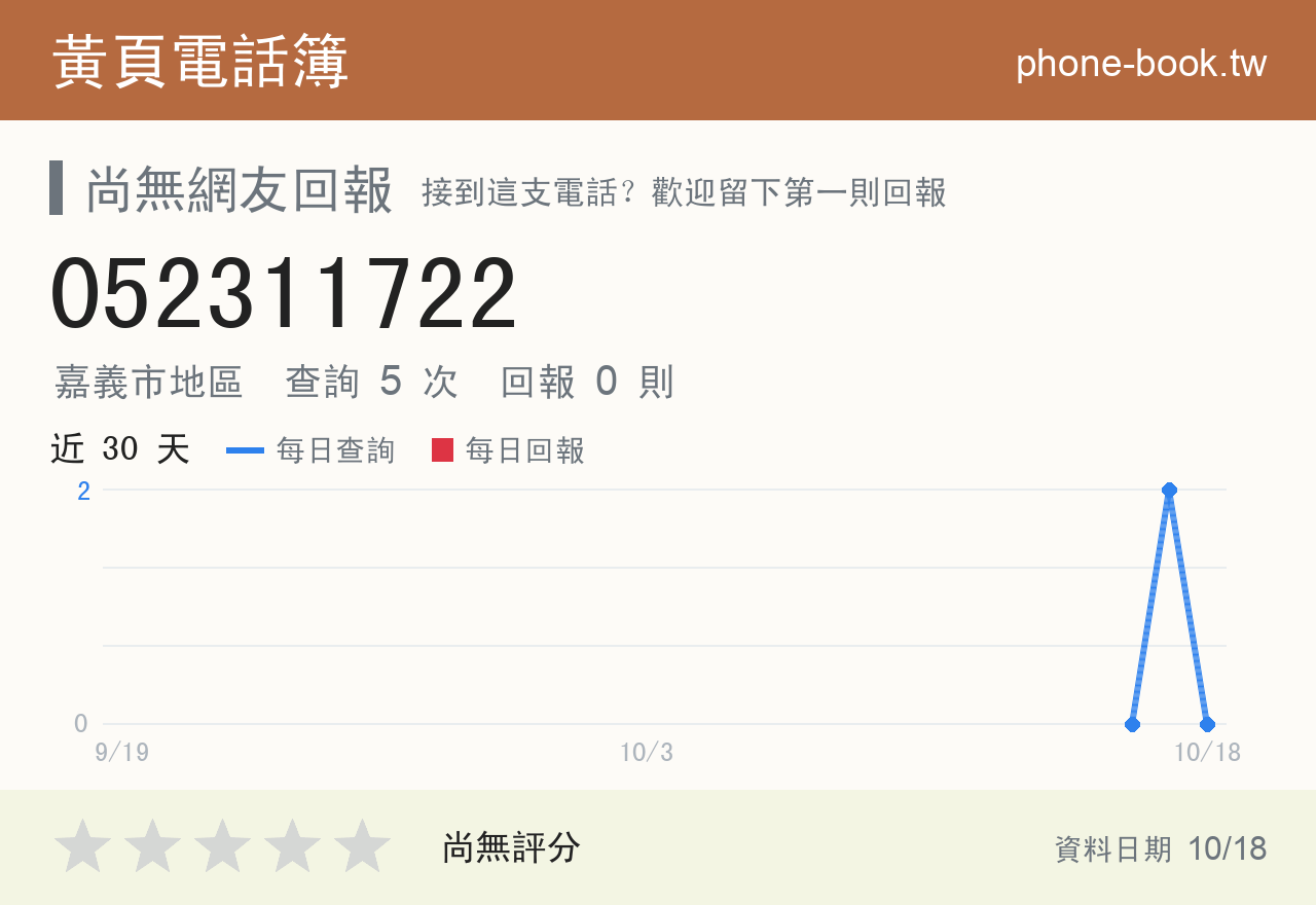 052311722 評分卡：查詢 5 次、網友回報 0 則