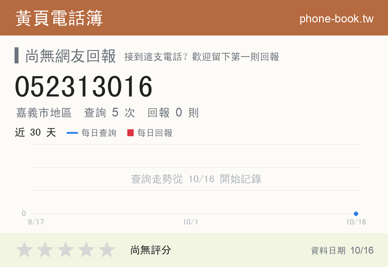 052313016 評分卡：查詢 5 次、網友回報 0 則
