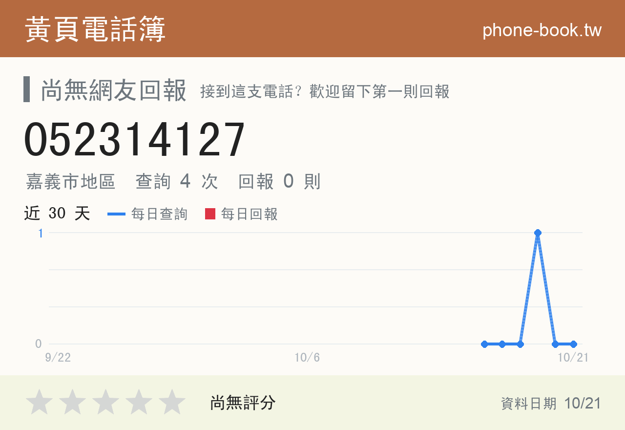 052314127 評分卡：查詢 4 次、網友回報 0 則