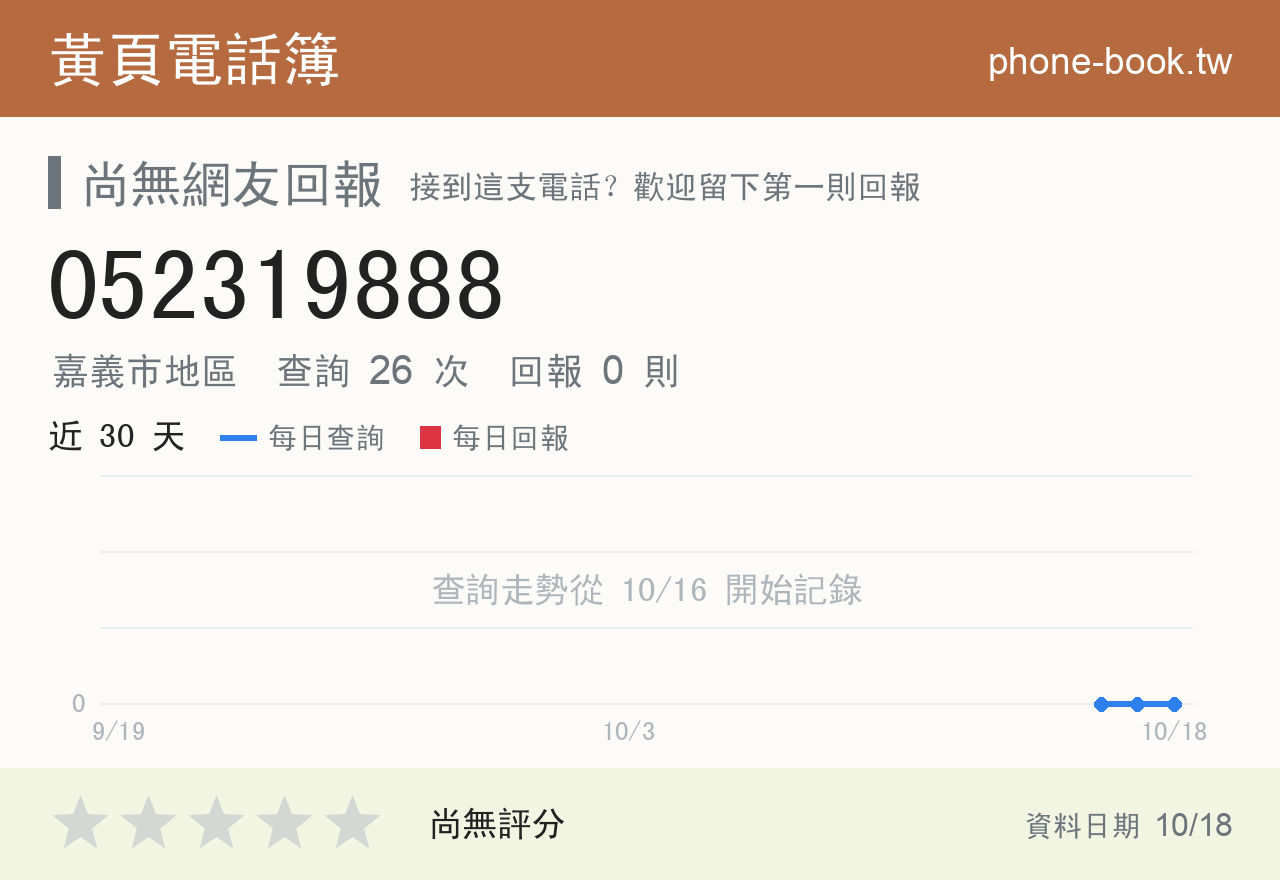 052319888 評分卡：查詢 26 次、網友回報 0 則