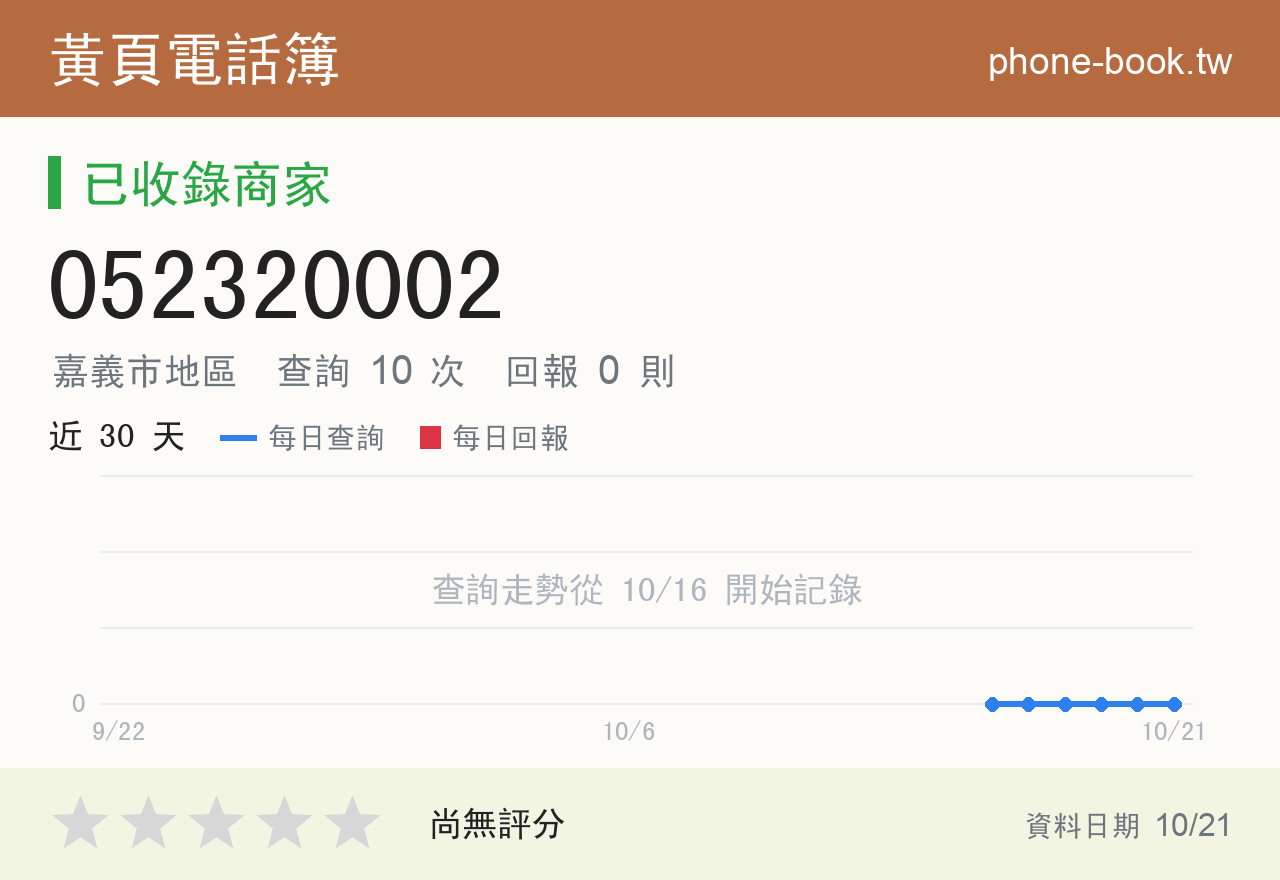 052320002 評分卡：查詢 10 次、網友回報 0 則