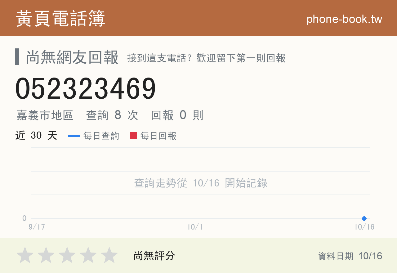 052323469 評分卡：查詢 8 次、網友回報 0 則