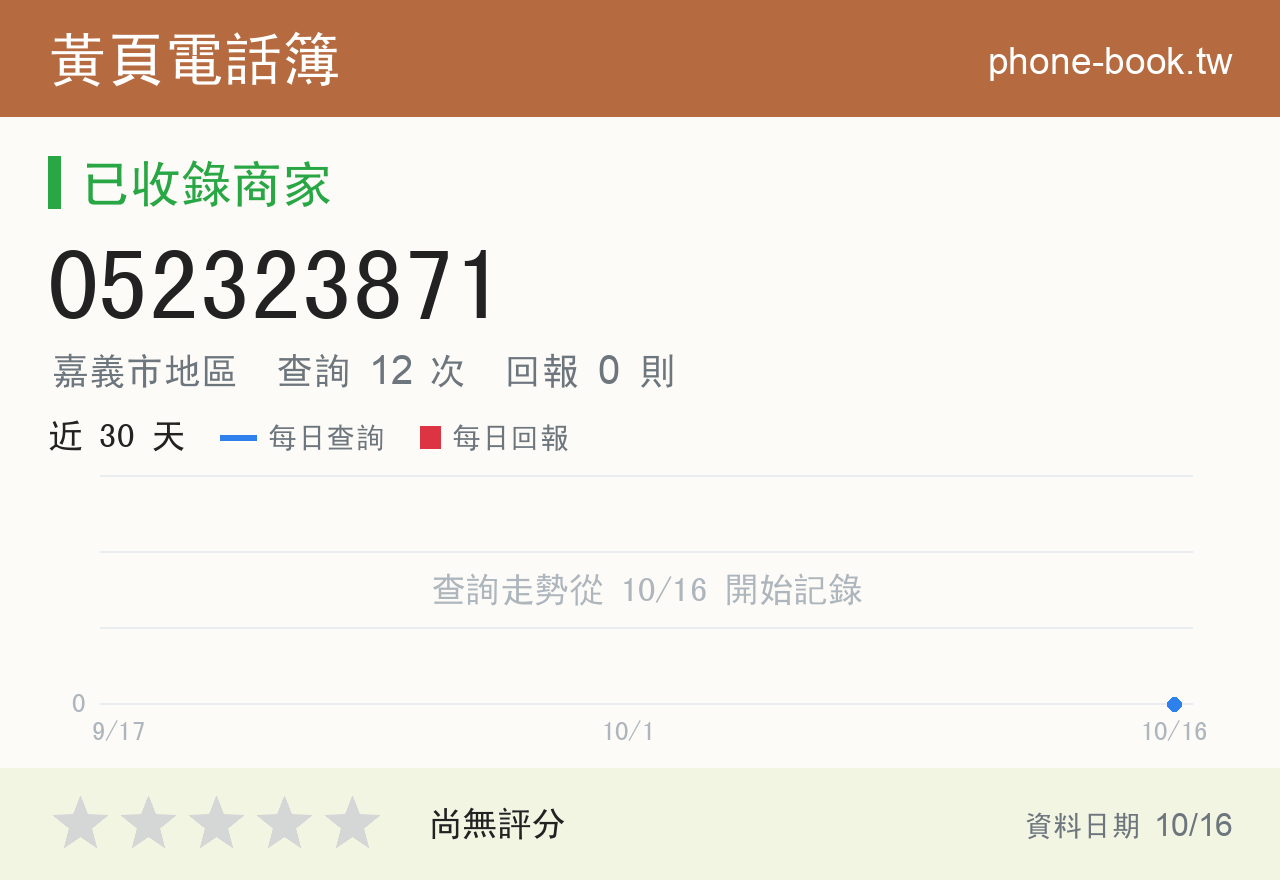 052323871 評分卡：查詢 12 次、網友回報 0 則