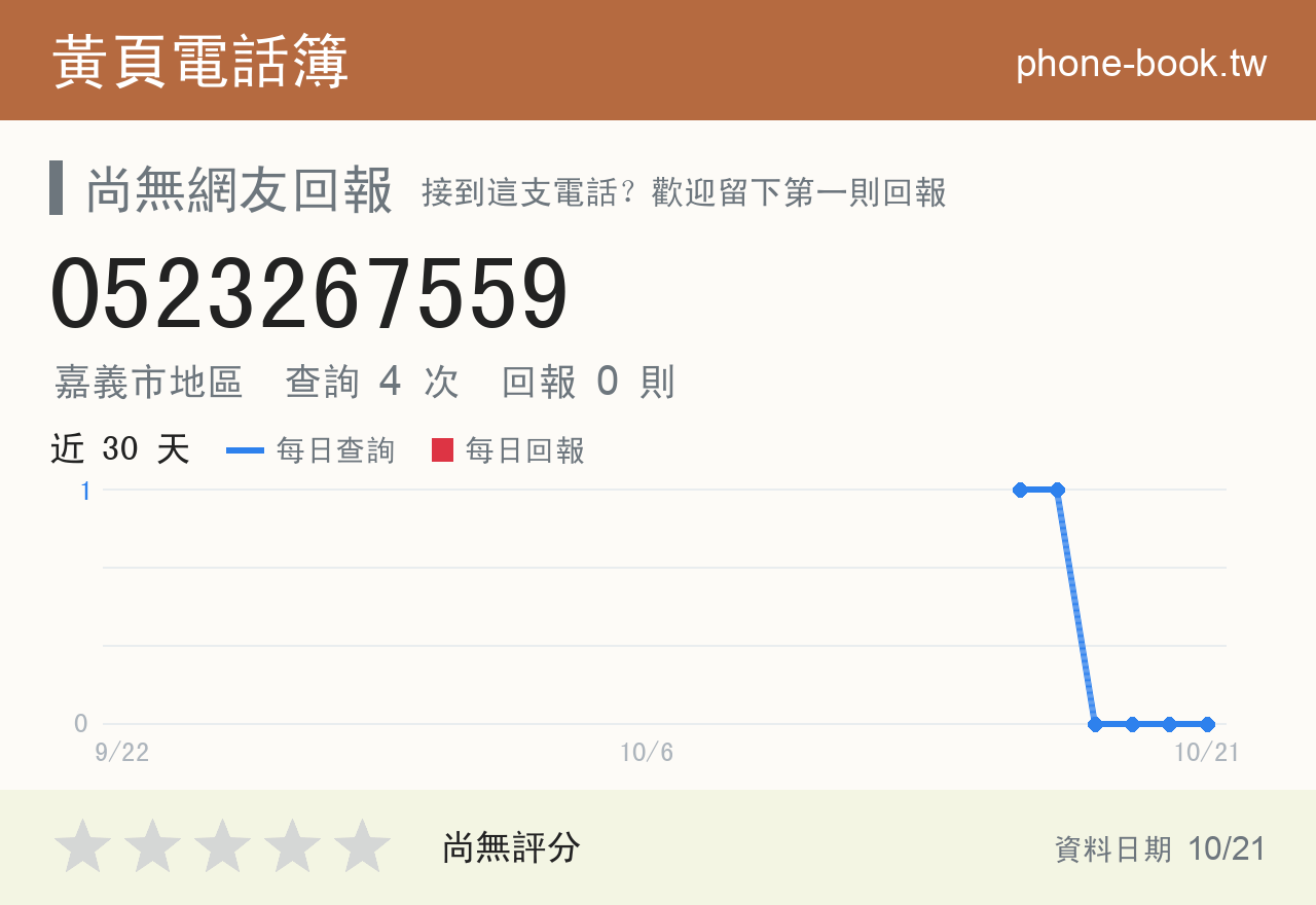 0523267559 評分卡：查詢 4 次、網友回報 0 則