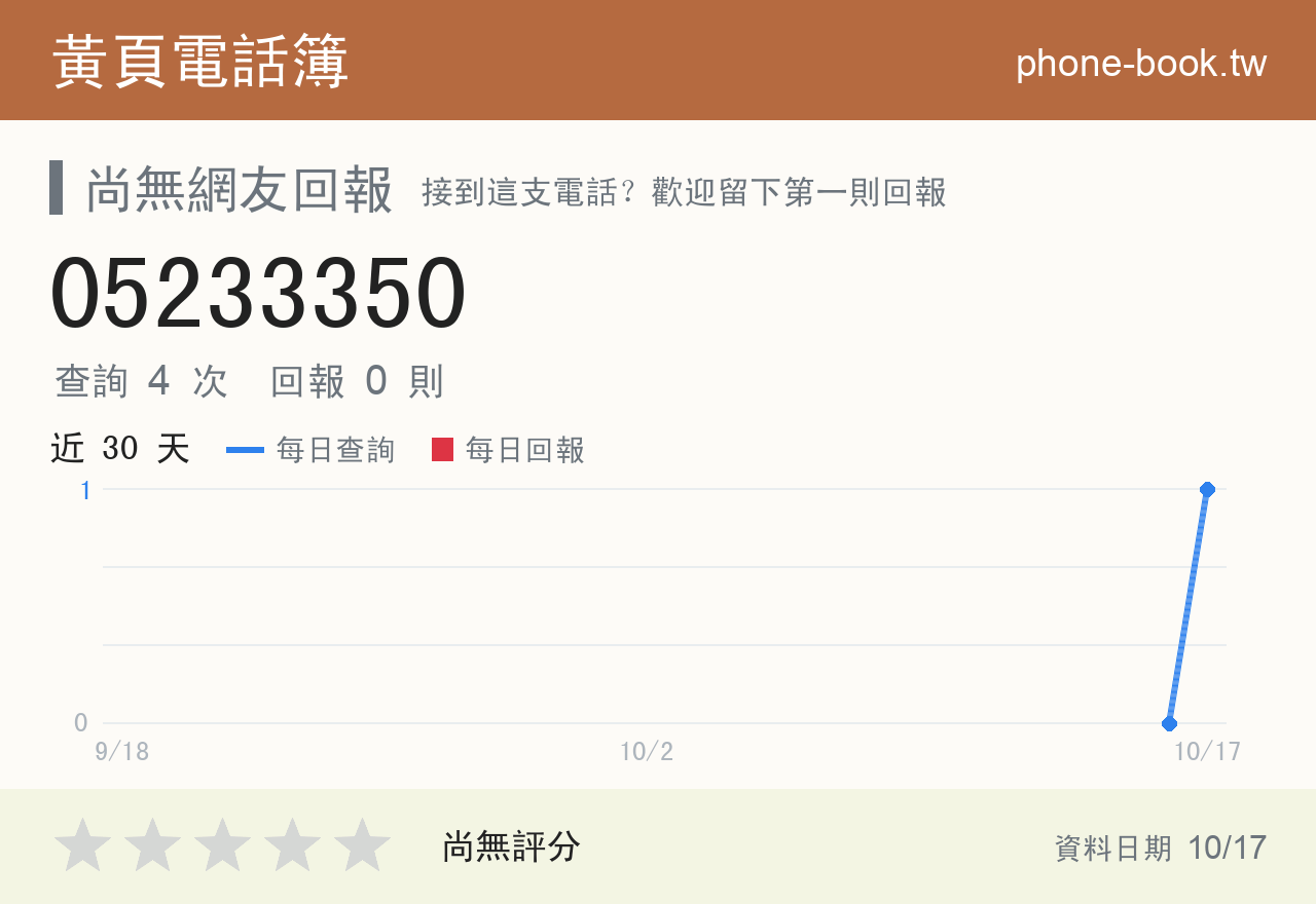 05233350 評分卡：查詢 4 次、網友回報 0 則