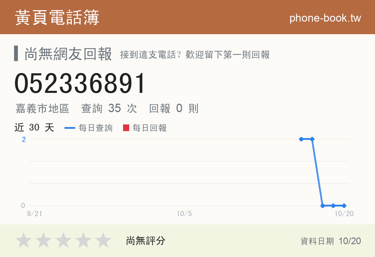 052336891 評分卡：查詢 35 次、網友回報 0 則