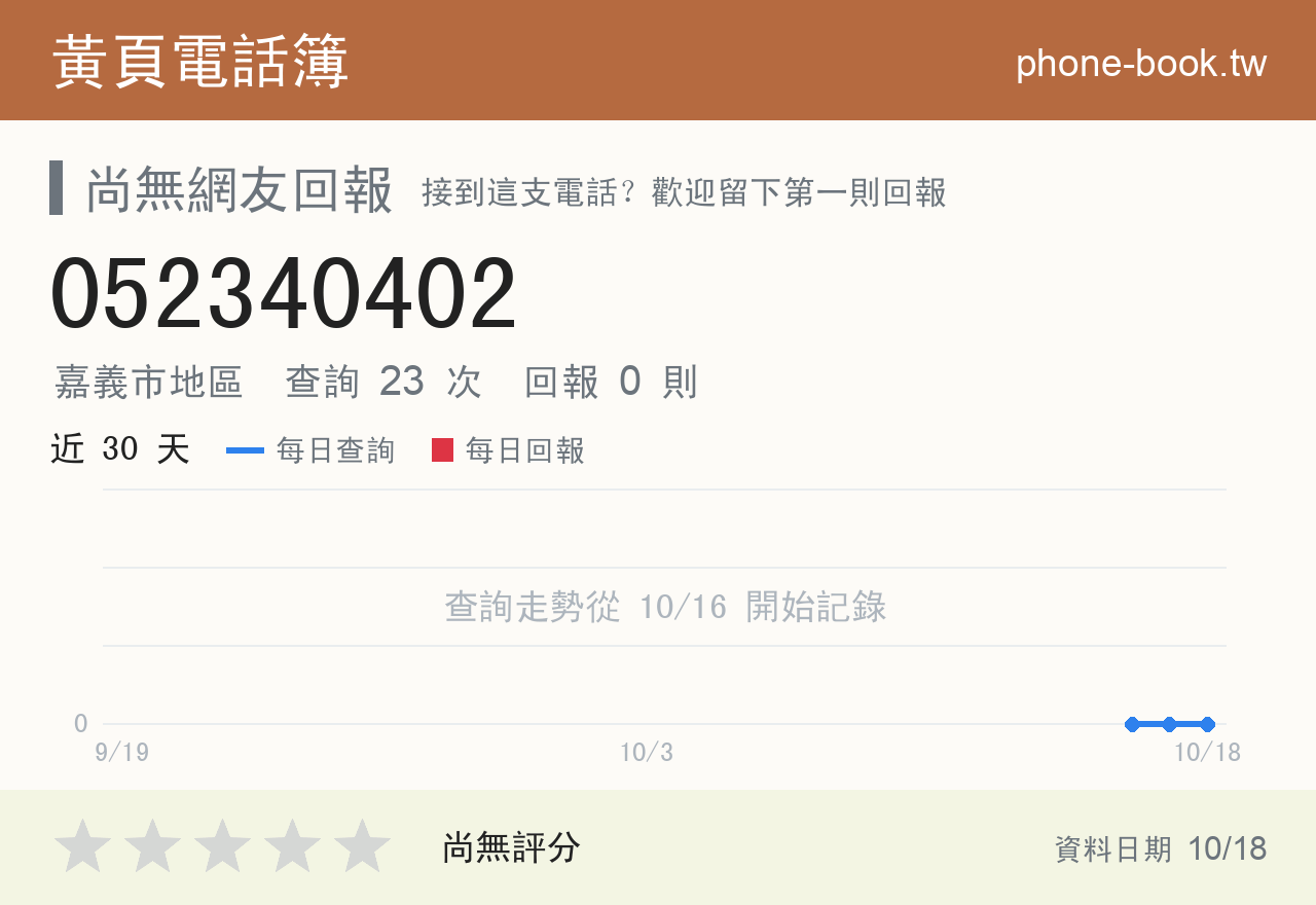 052340402 評分卡：查詢 23 次、網友回報 0 則