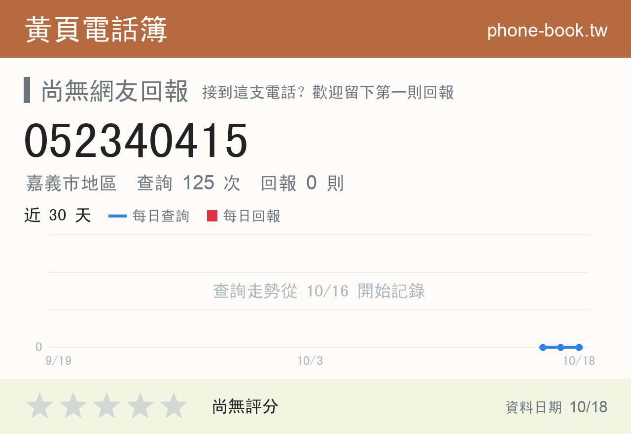 052340415 評分卡：查詢 125 次、網友回報 0 則