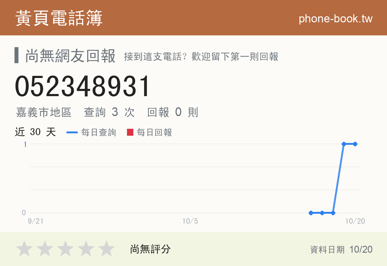 052348931 評分卡：查詢 3 次、網友回報 0 則