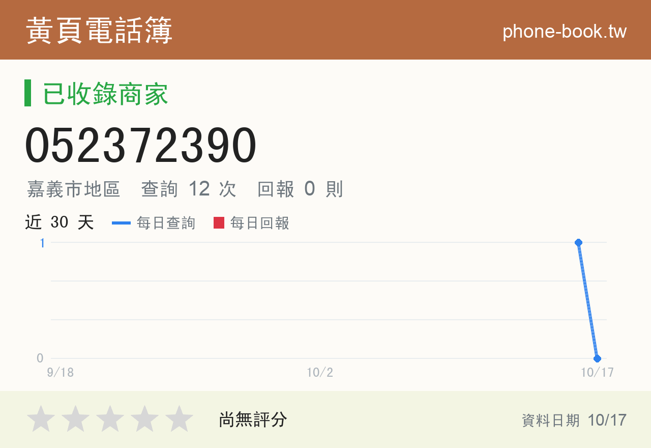 052372390 評分卡：查詢 12 次、網友回報 0 則