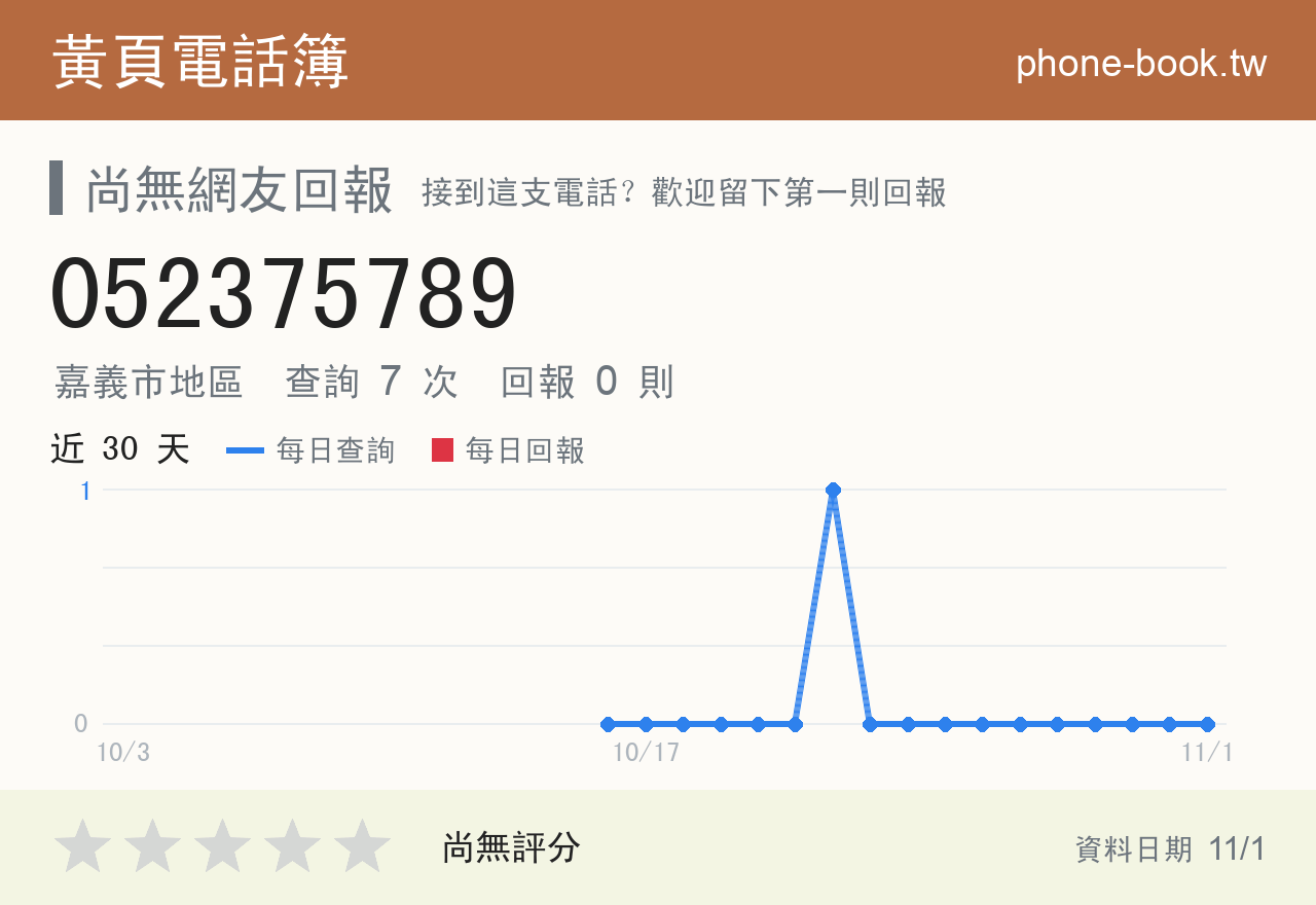 052375789 評分卡：查詢 7 次、網友回報 0 則