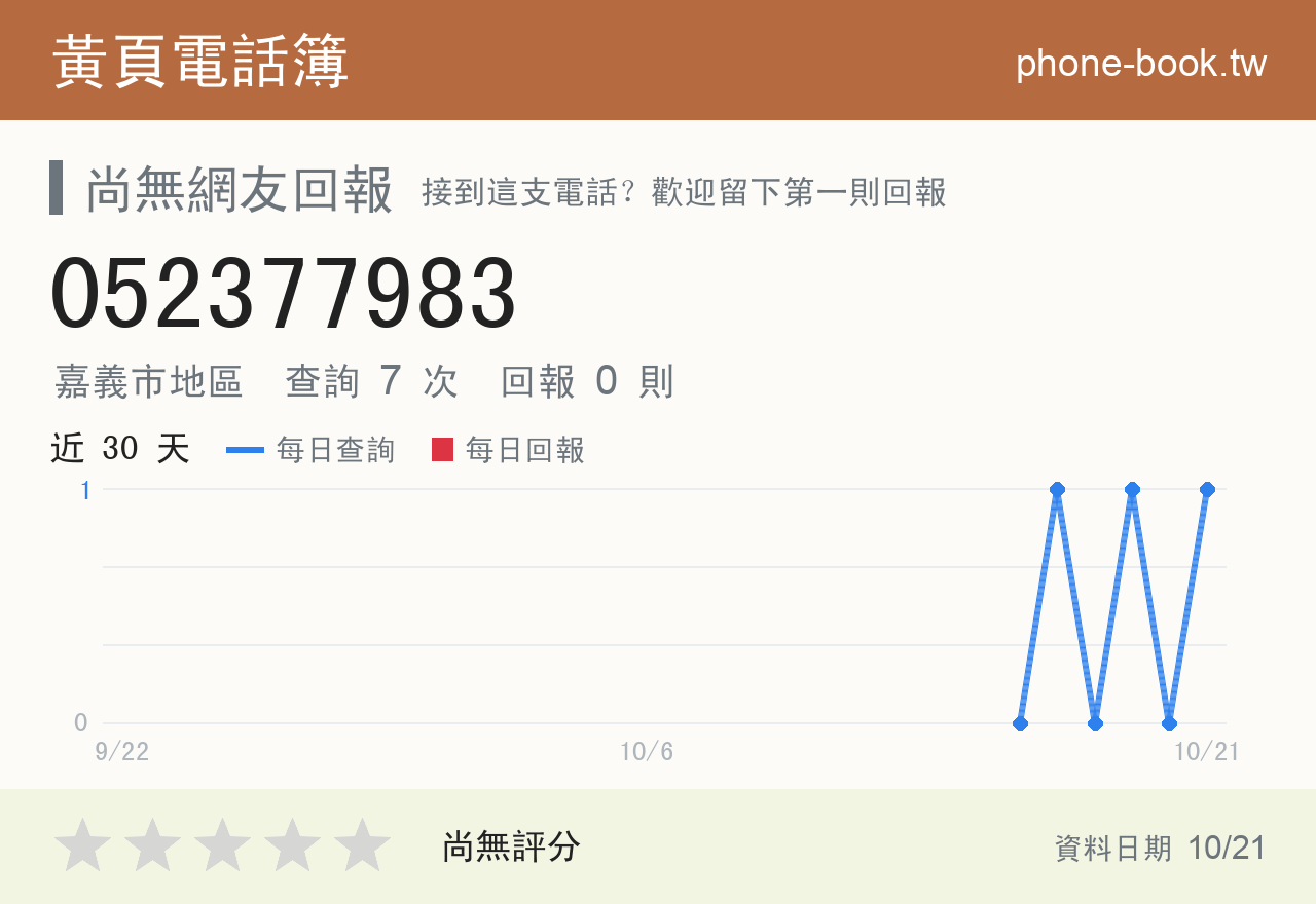 052377983 評分卡：查詢 7 次、網友回報 0 則