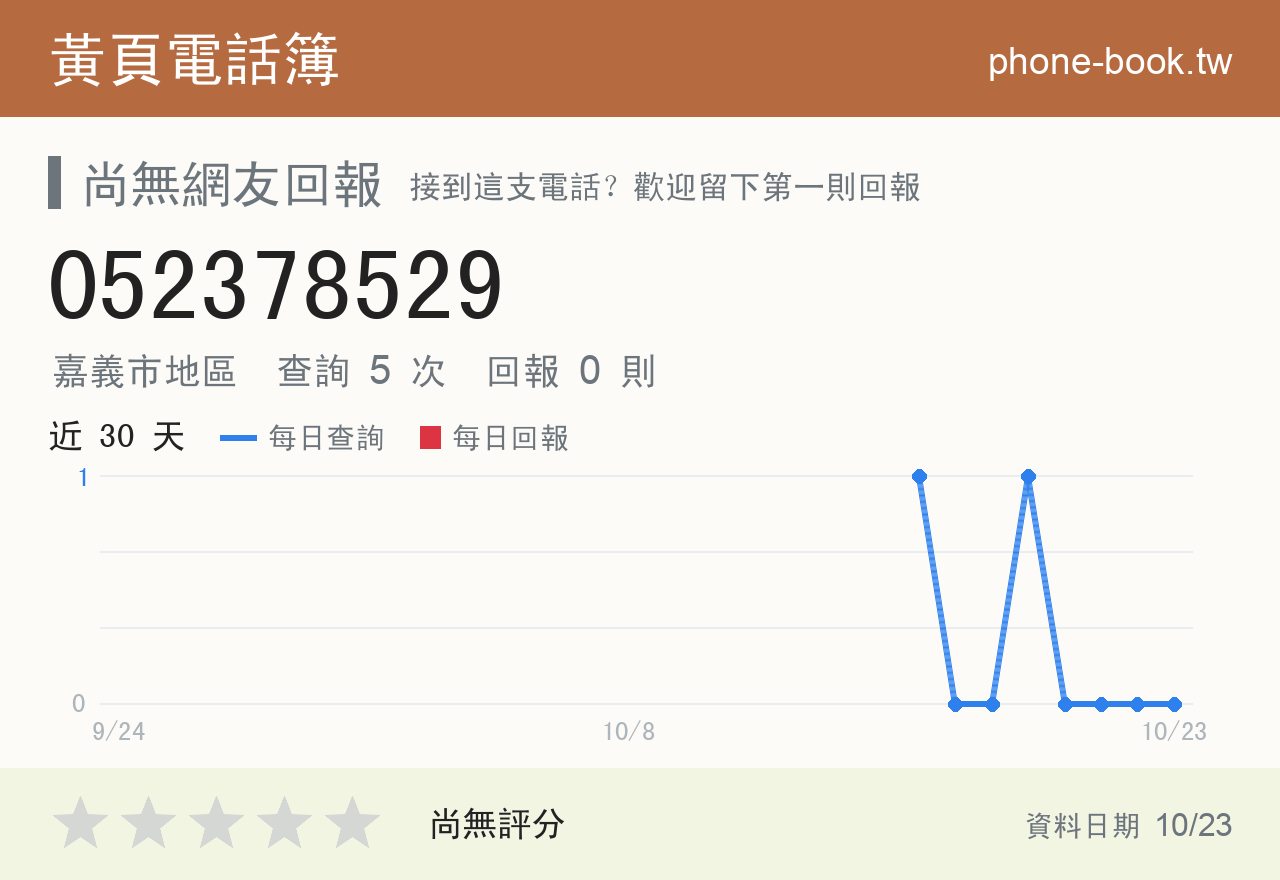 052378529 評分卡：查詢 5 次、網友回報 0 則