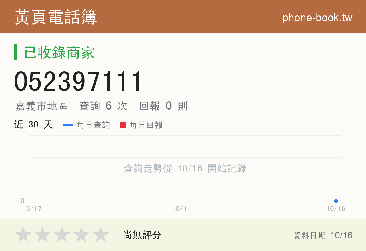 052397111 評分卡：查詢 6 次、網友回報 0 則