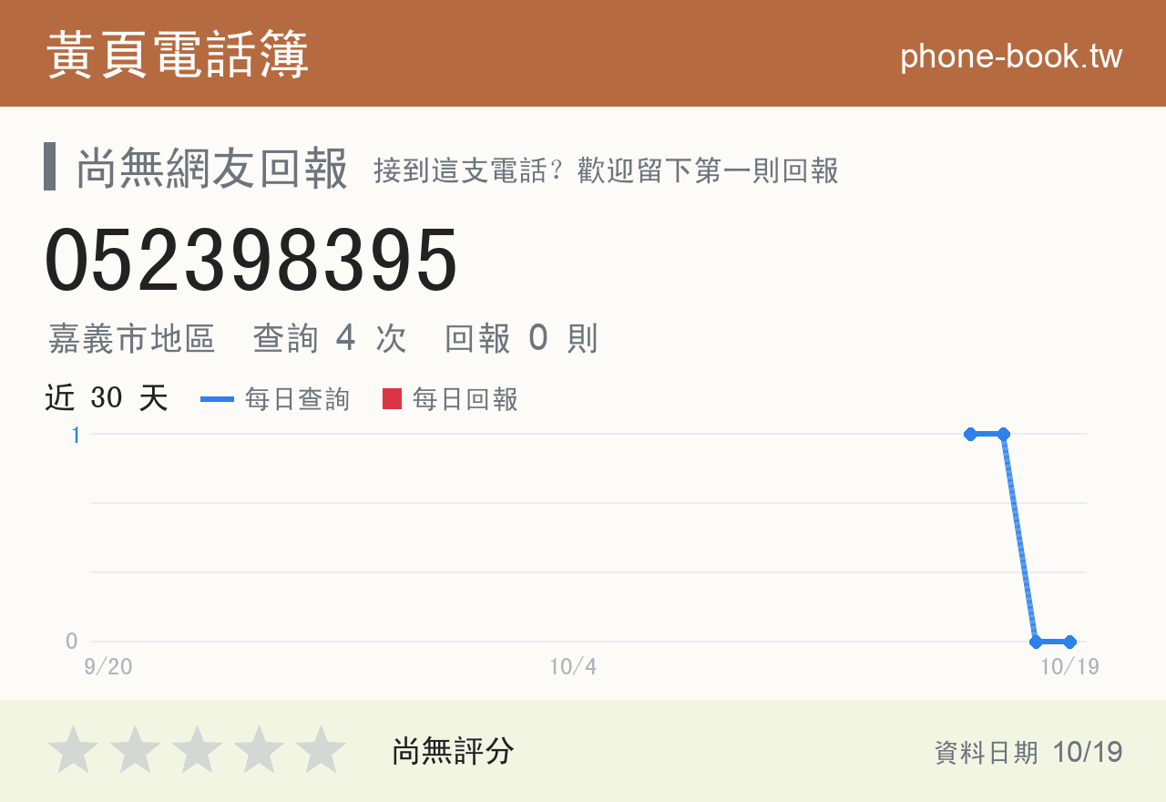 052398395 評分卡：查詢 4 次、網友回報 0 則