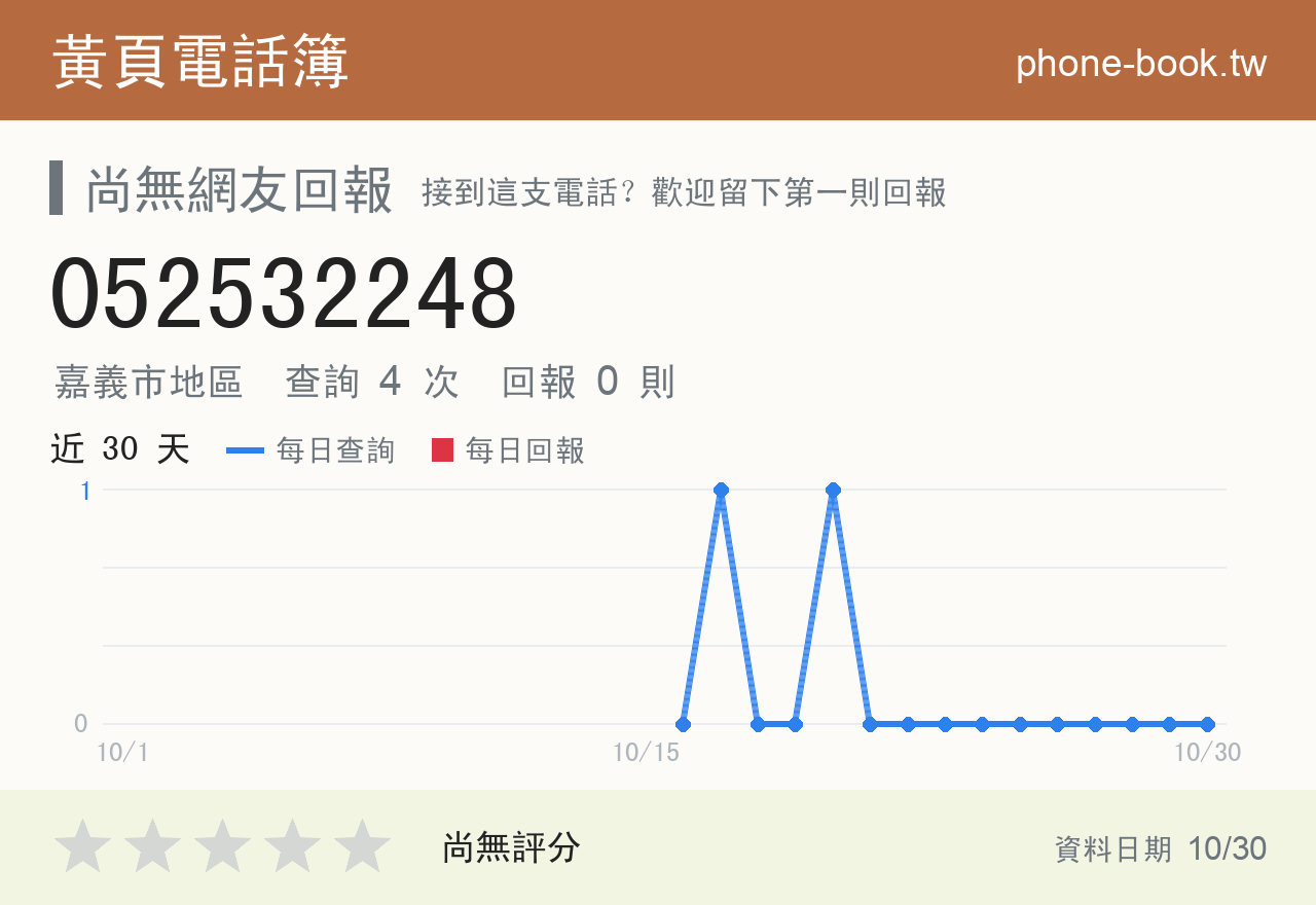 052532248 評分卡：查詢 4 次、網友回報 0 則