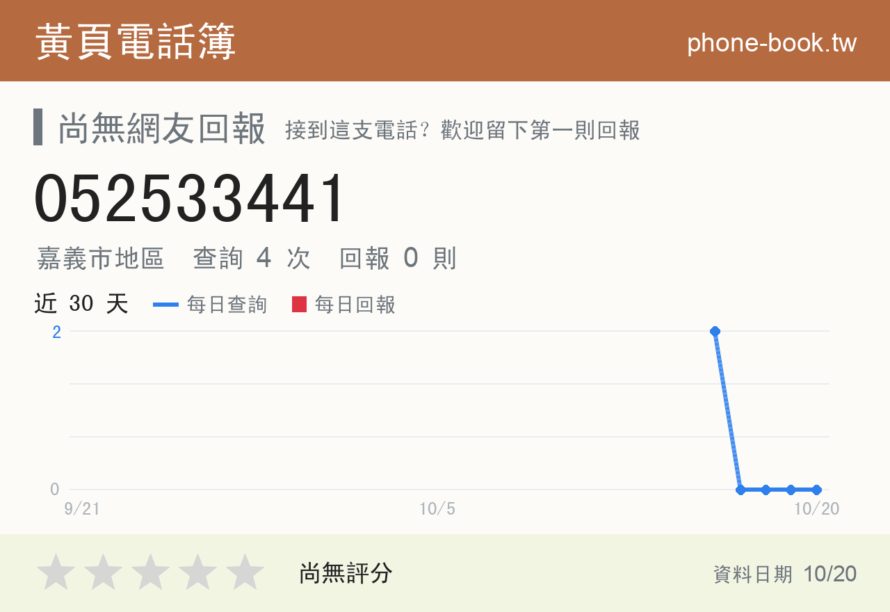052533441 評分卡：查詢 4 次、網友回報 0 則