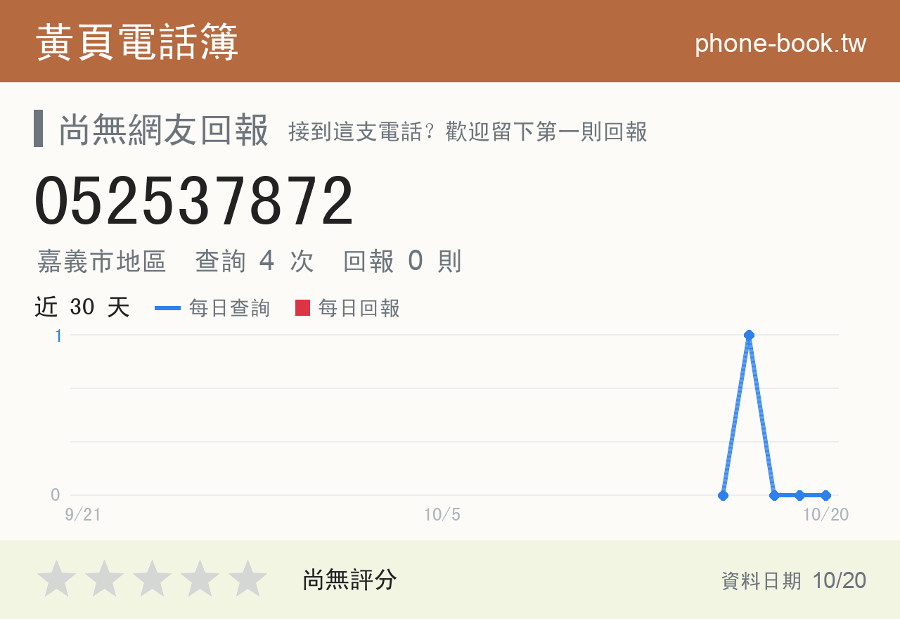 052537872 評分卡：查詢 4 次、網友回報 0 則