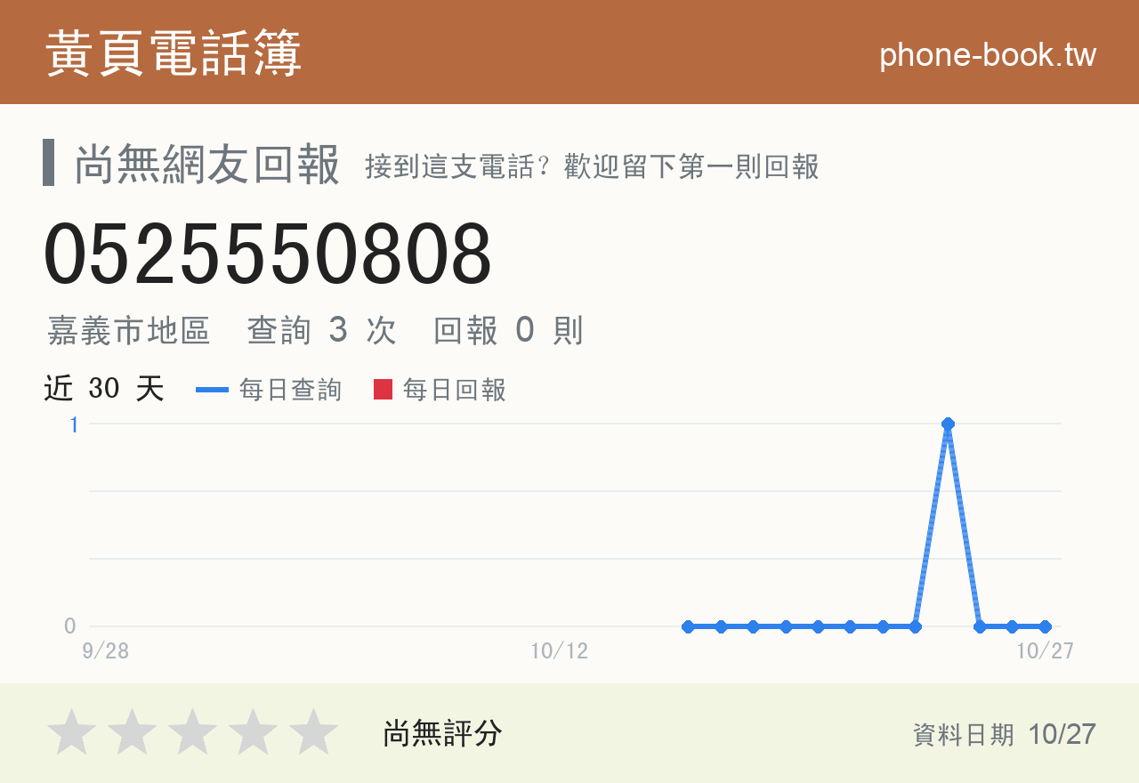0525550808 評分卡：查詢 3 次、網友回報 0 則