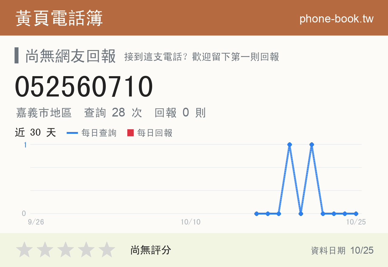 052560710 評分卡：查詢 28 次、網友回報 0 則