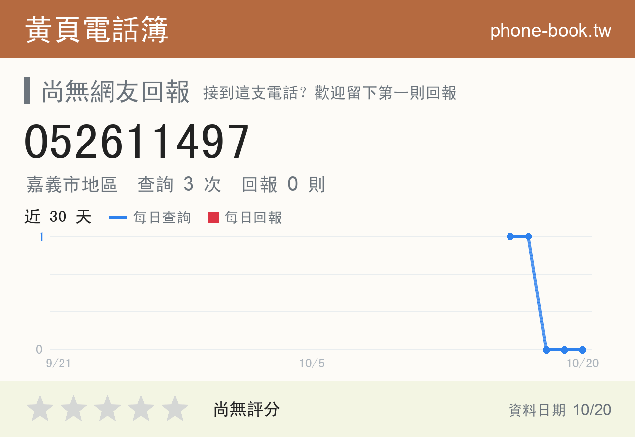 052611497 評分卡：查詢 3 次、網友回報 0 則