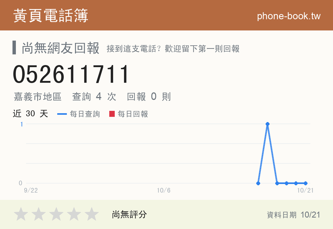 052611711 評分卡：查詢 4 次、網友回報 0 則