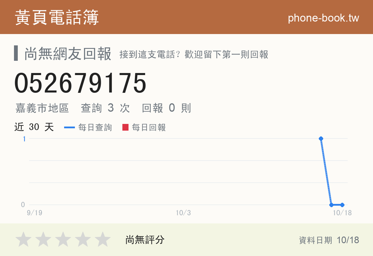 052679175 評分卡：查詢 3 次、網友回報 0 則