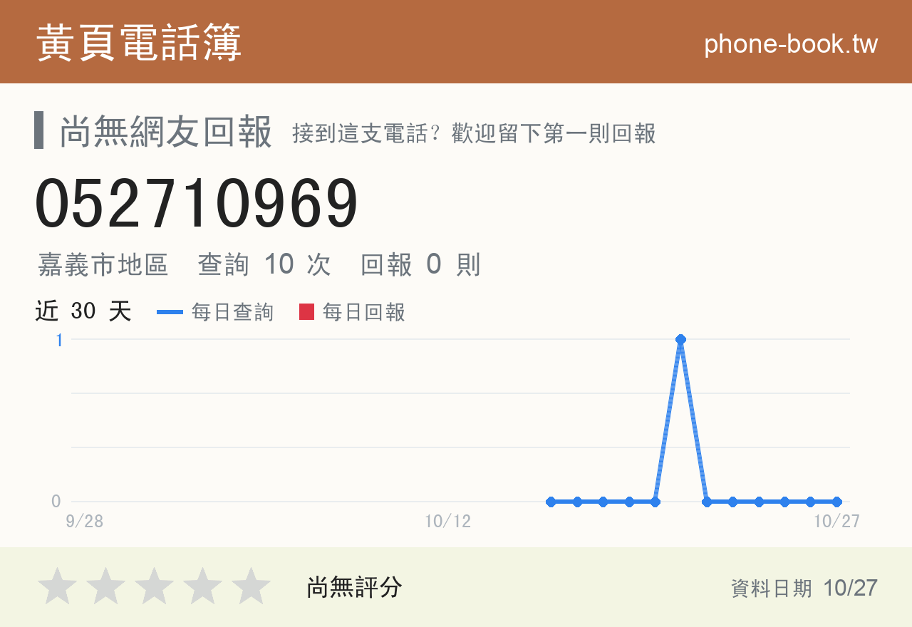 052710969 評分卡：查詢 10 次、網友回報 0 則