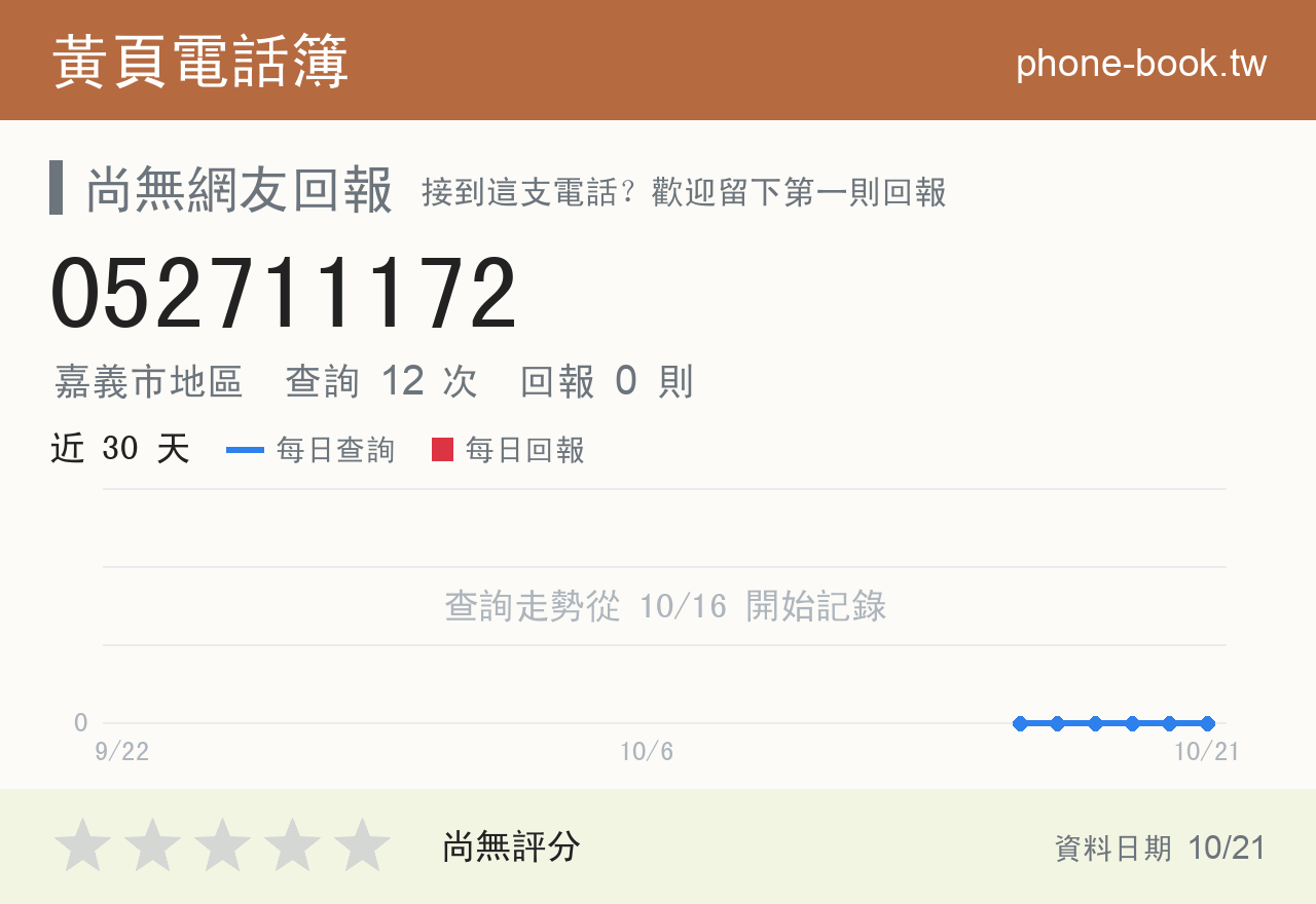 052711172 評分卡：查詢 12 次、網友回報 0 則