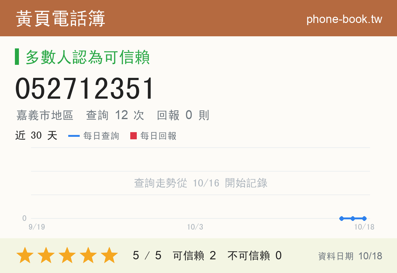 052712351 評分卡：查詢 12 次、網友回報 0 則