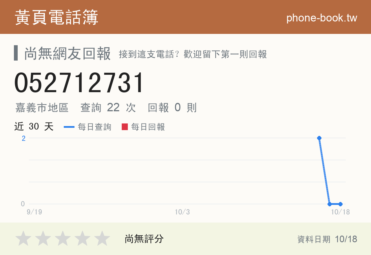 052712731 評分卡：查詢 22 次、網友回報 0 則