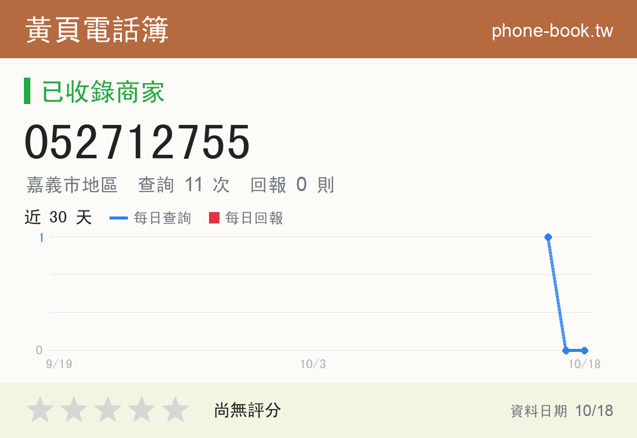 052712755 評分卡：查詢 11 次、網友回報 0 則