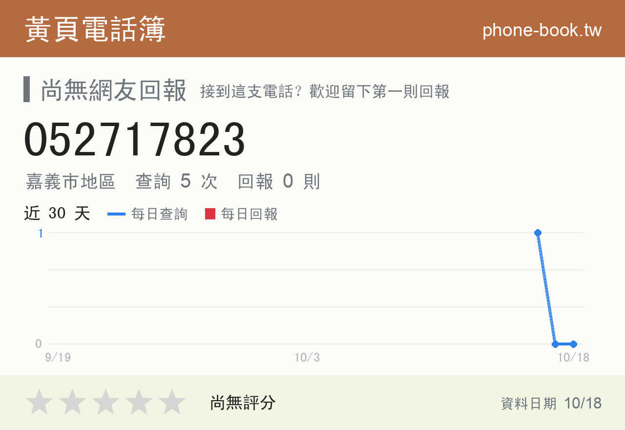 052717823 評分卡：查詢 5 次、網友回報 0 則