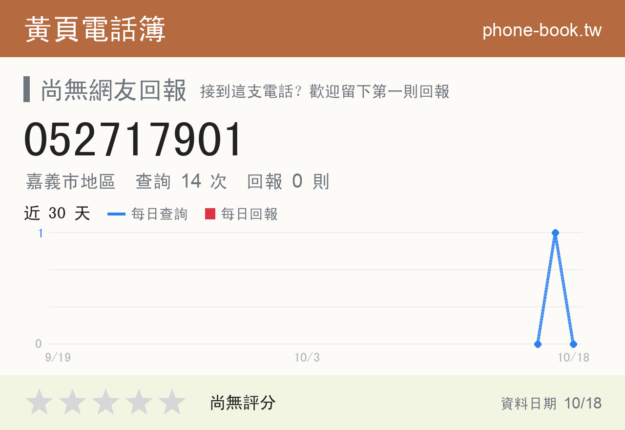 052717901 評分卡：查詢 14 次、網友回報 0 則