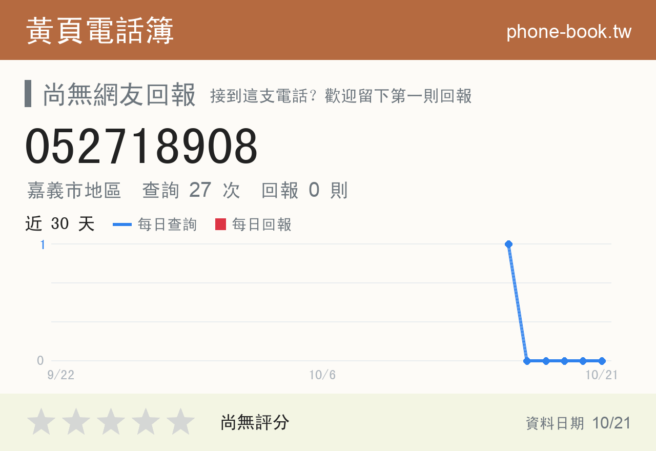 052718908 評分卡：查詢 27 次、網友回報 0 則