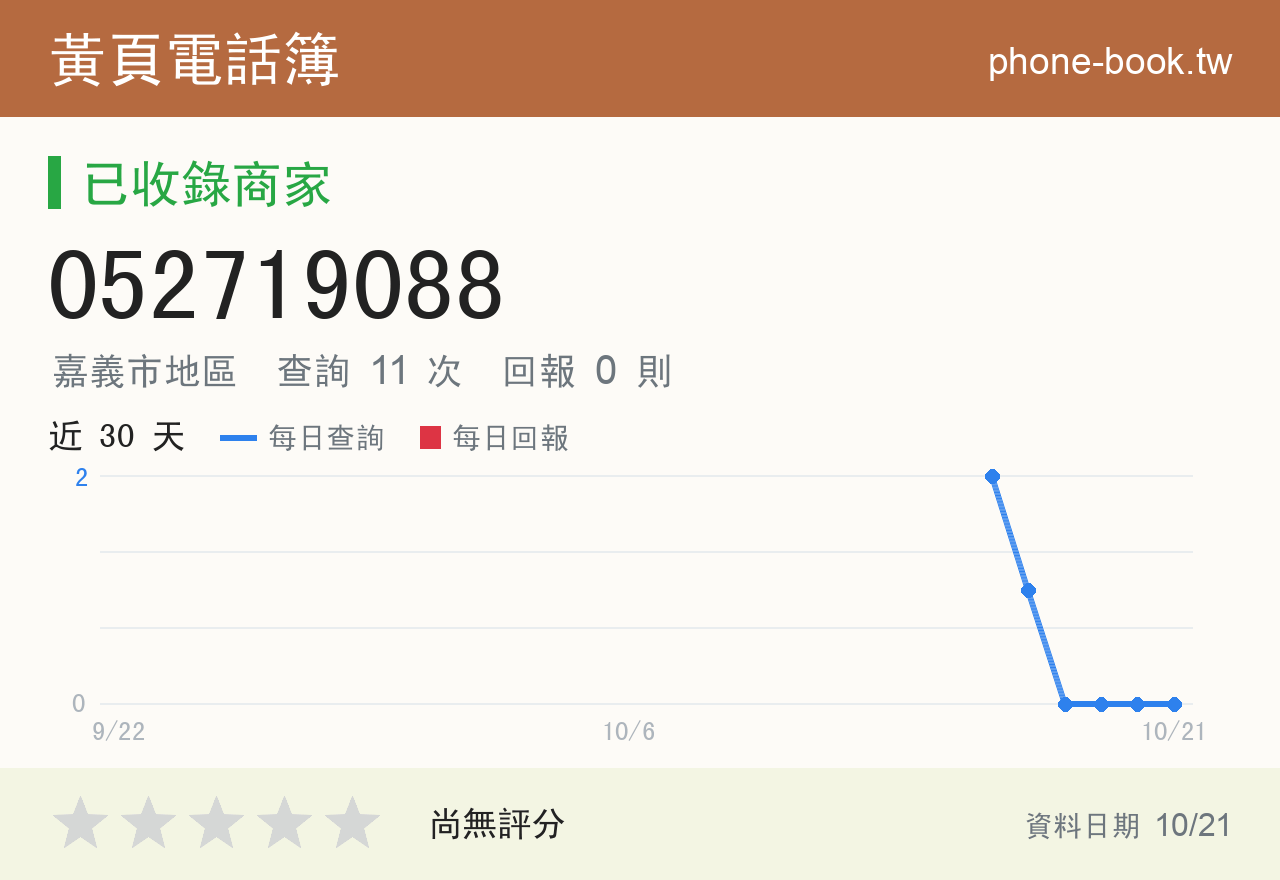 052719088 評分卡：查詢 11 次、網友回報 0 則