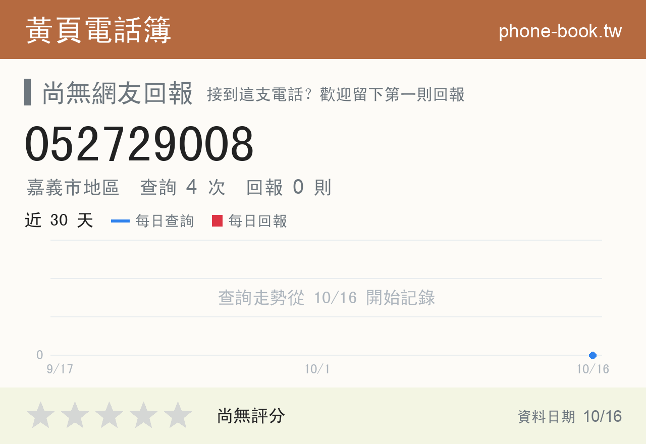052729008 評分卡：查詢 4 次、網友回報 0 則