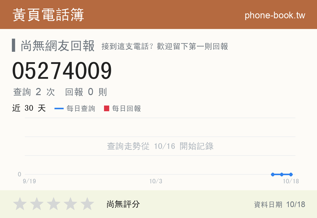 05274009 評分卡：查詢 2 次、網友回報 0 則
