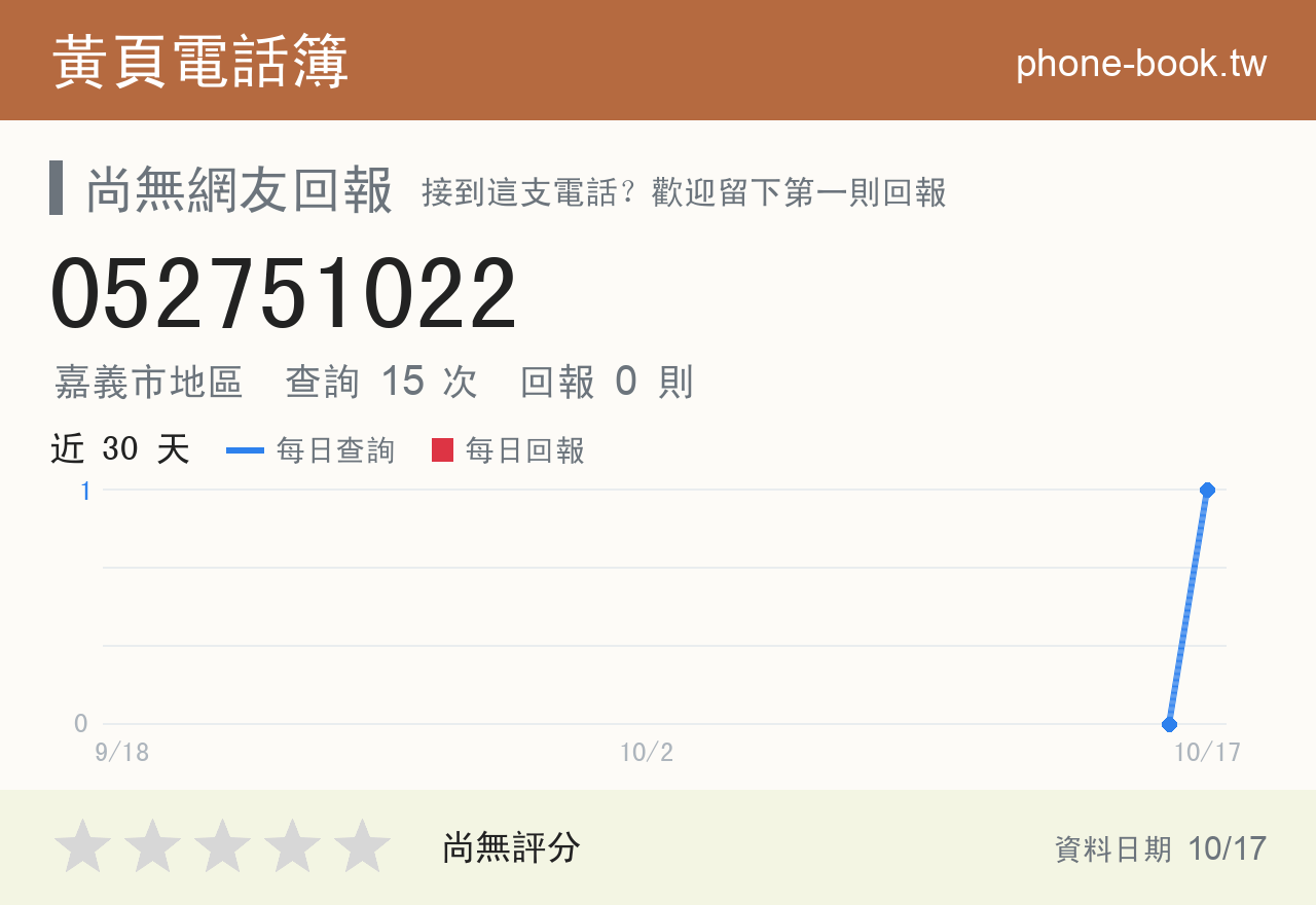 052751022 評分卡：查詢 15 次、網友回報 0 則