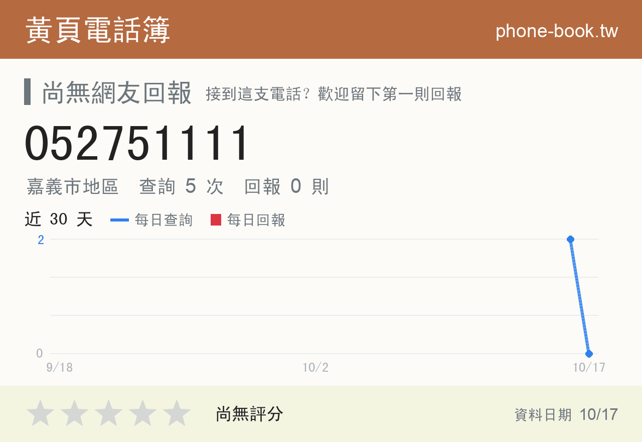 052751111 評分卡：查詢 5 次、網友回報 0 則