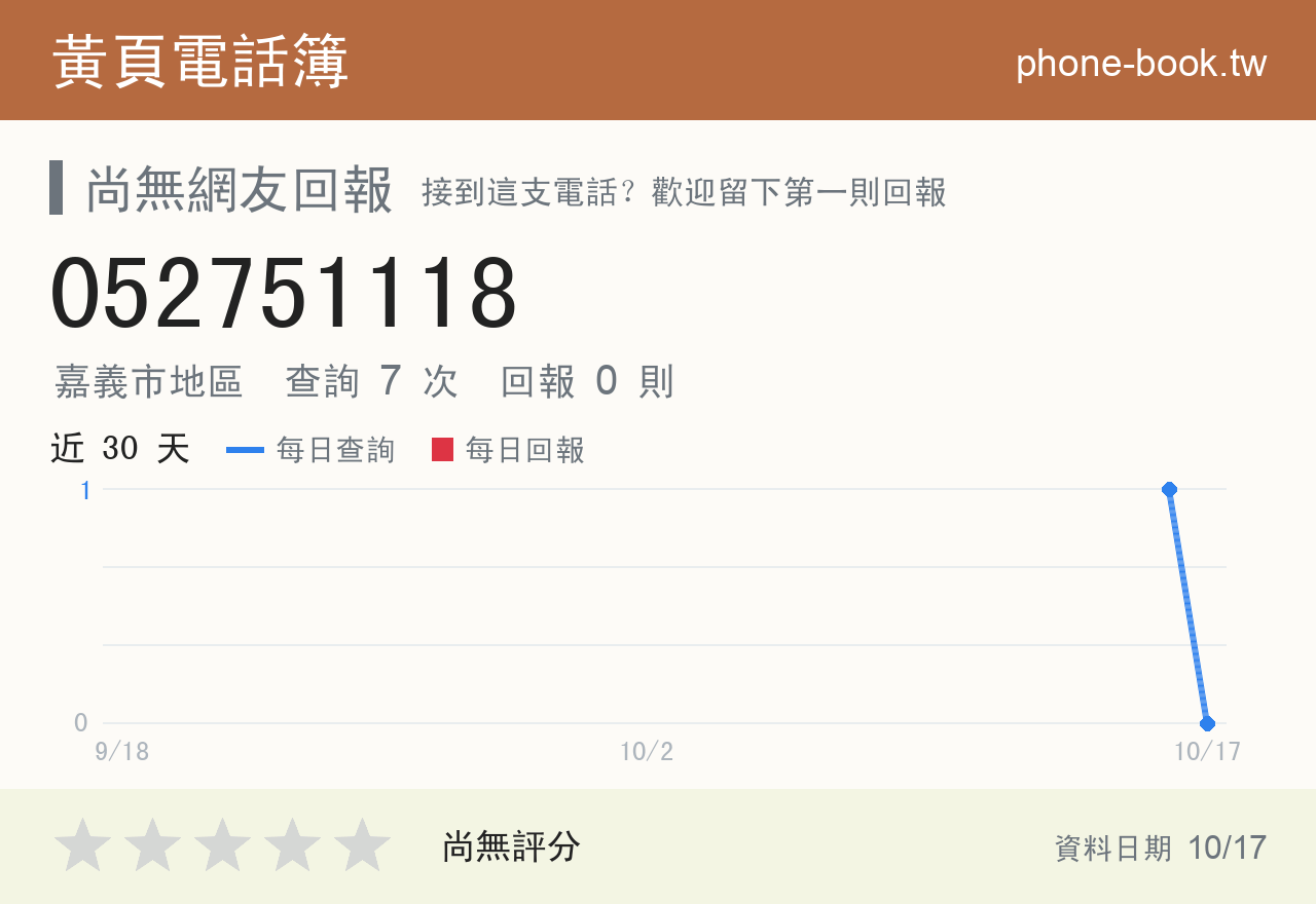 052751118 評分卡：查詢 7 次、網友回報 0 則