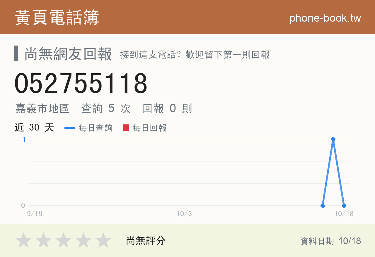 052755118 評分卡：查詢 5 次、網友回報 0 則