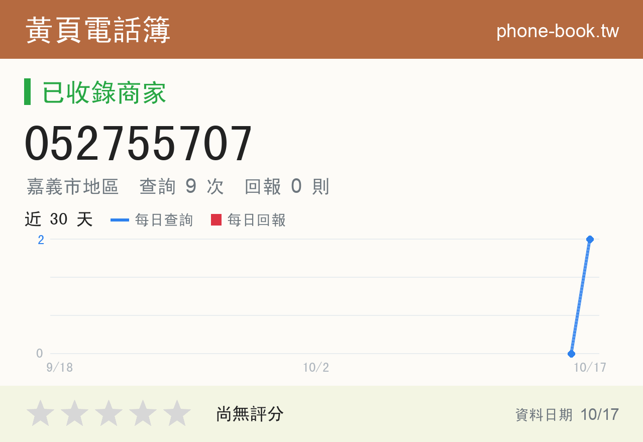 052755707 評分卡：查詢 8 次、網友回報 0 則